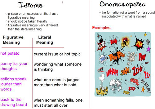 Idioms  Onomatopoeia 